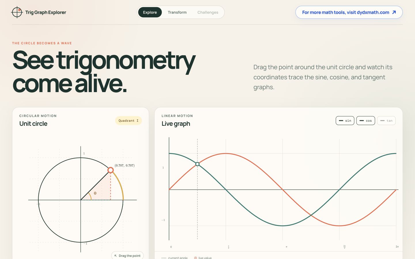 Trig Graph Explorer connecting a unit circle to sine and cosine graphs