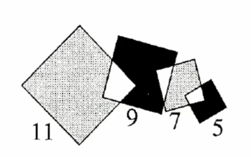 Four overlapping grey and black squares with side lengths 11, 9, 7, and 5.