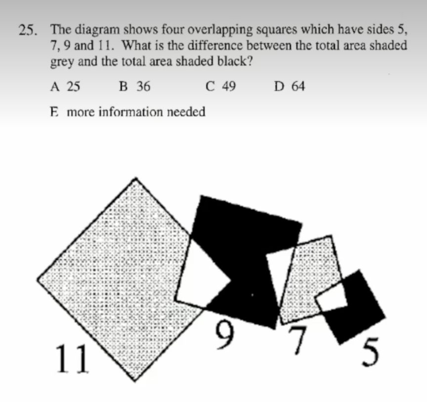 Contest puzzle asking for the difference between the total grey area and total black area in four overlapping squares with side lengths 5, 7, 9, and 11.